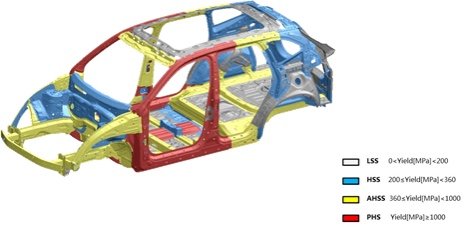 L.E.M.O.N. Platform’s upgraded “Weight Loss”: Adoption of 2000MPa Thermo-forming Steel